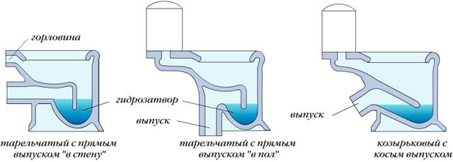 унитаз по диагонали