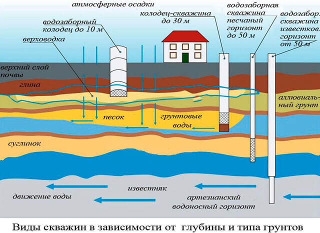 водоснабжение загородного дома