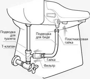 встраиваемый гигиенический душ