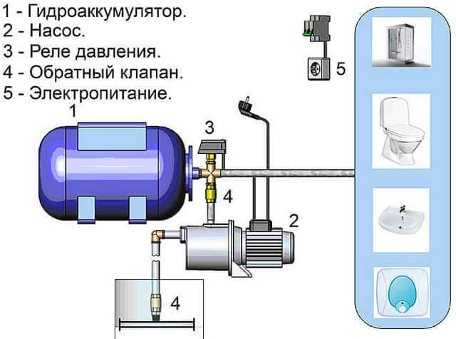 повысительный насос для водопровода в квартире
