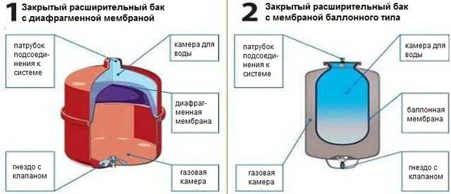 как правильно установить гидроаккумулятор в системе водоснабжения