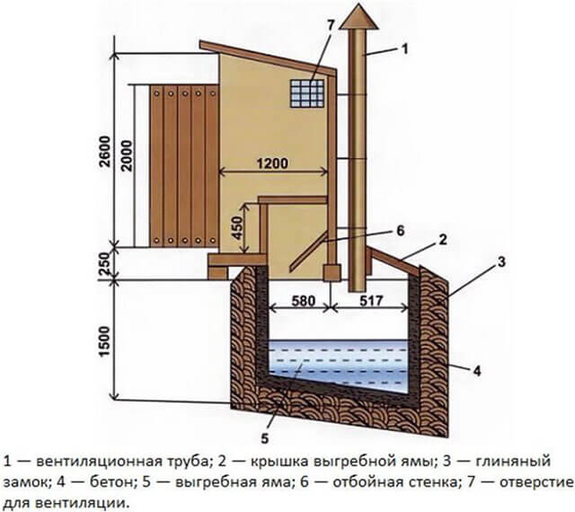 постройка туалета на даче