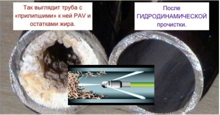 Гидродинамическая прочистка