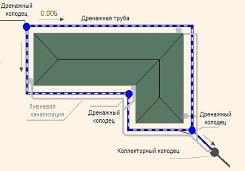 Кольцевая система отвода воды