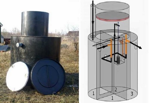 Модель 3.6