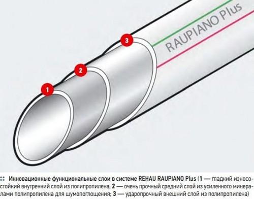 Многослойная труба