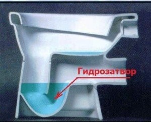 Водяной замок