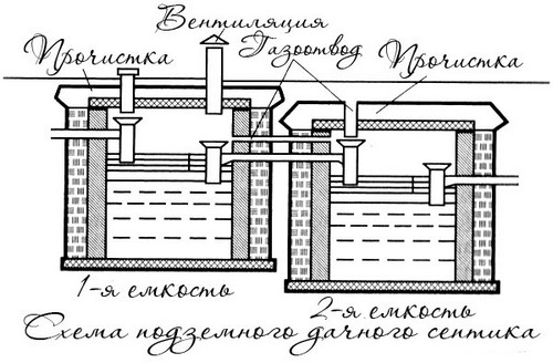 Устройство септика из еврокубов