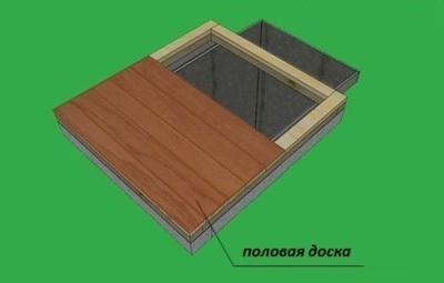 Обшивка основания половой доской