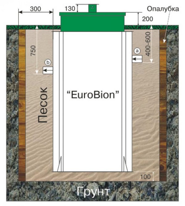 Установка EuroBion