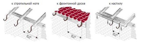 Расположение кронштейнов