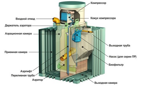 Устройство