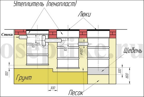 Устройство септика