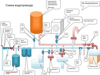 Схематичное изображение водопровода