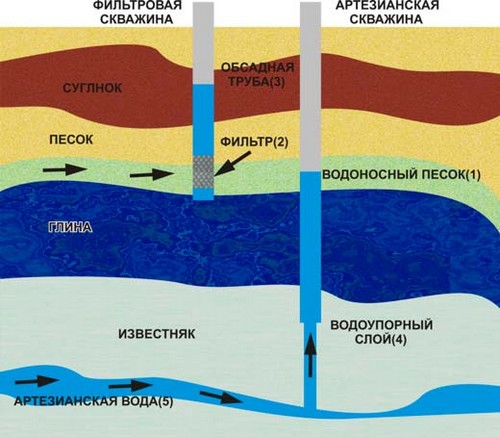 Подземные пласты