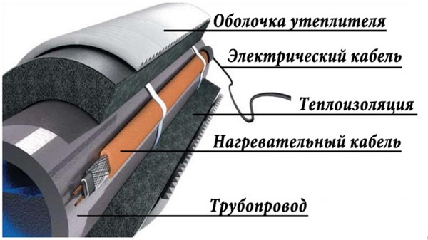Утепленная труба