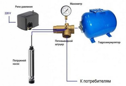 Общая схема водопровода
