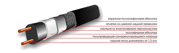 Устройство греющего кабеля