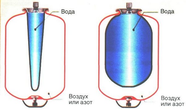 Устройство водного аккумулятора
