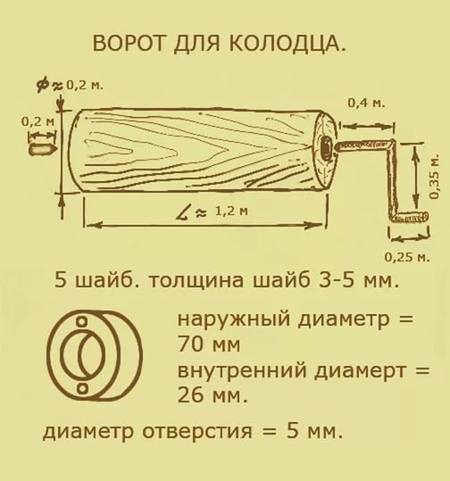 Параметры колодезного крутила
