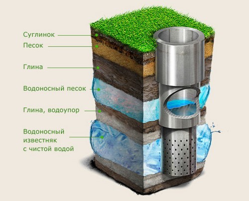 Скважина на известняк