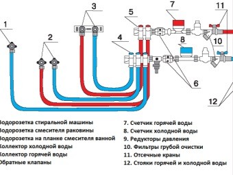 Внутренная разводка труб