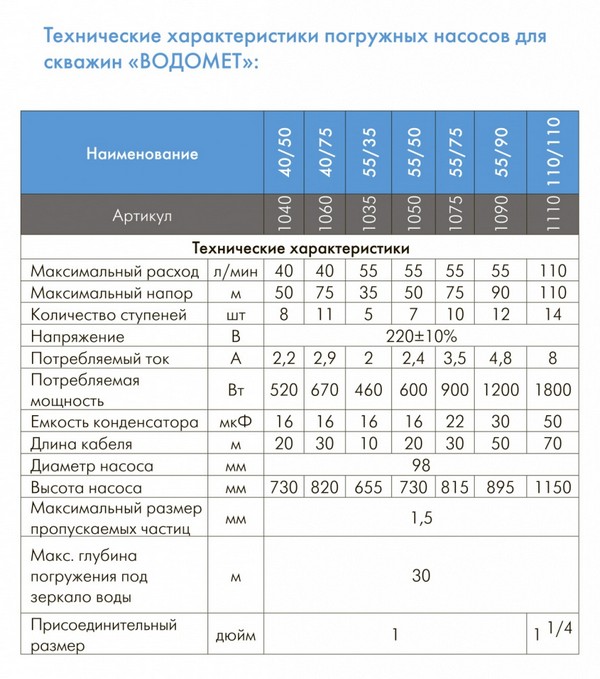 Параметры насоса Водомет