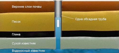 Однотрубные система