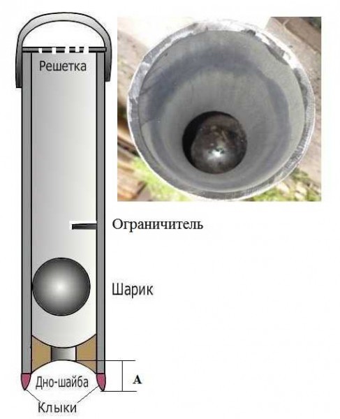 Очистка с помощью желонки