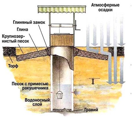 Схема замка из глины