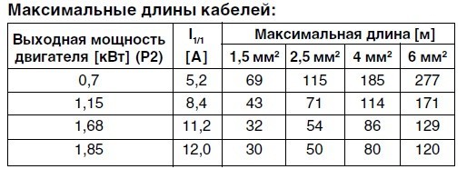 Максимальные длинв кабелей