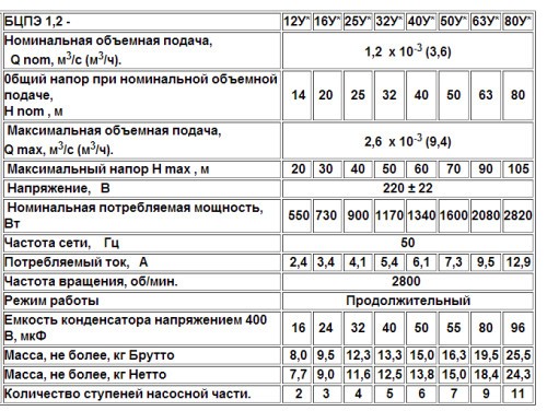 Характеристики некоторых моделей линейки