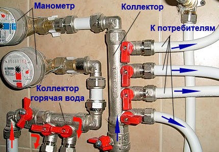 Коллектор в системе водоснабжения