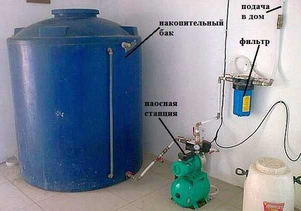 Устройство насосной станции 