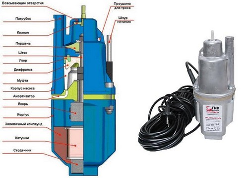 Вибрационный агрегат Вибрационный агрегат