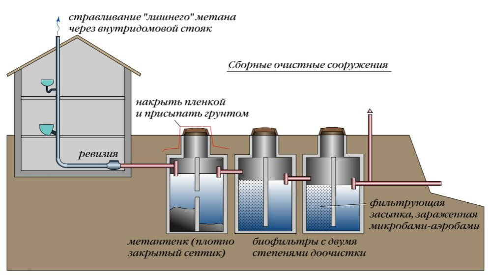 схема устанвки колец