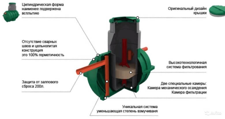 Преимущества системы Росток
