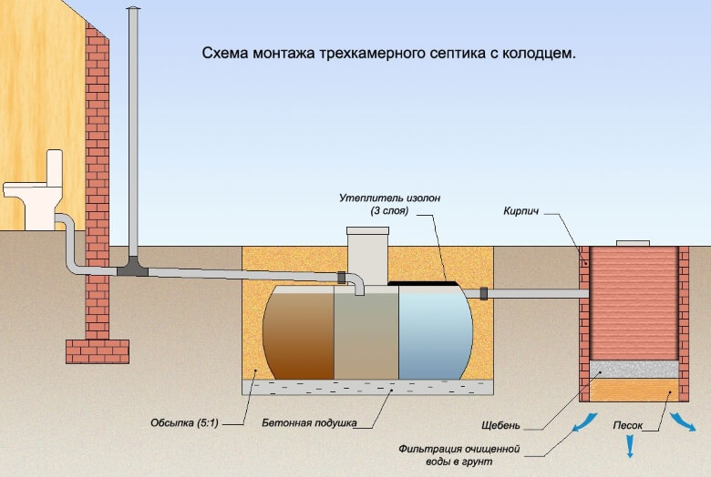 схема канализации