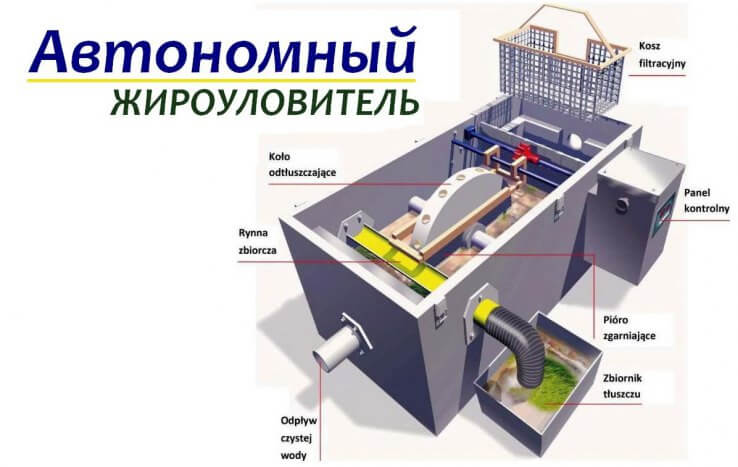 автономный жироуловитель
