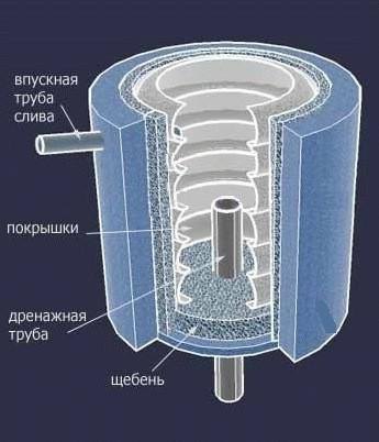 локальное очистное сооружение